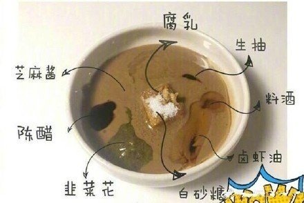 吃火锅必备最全网红火锅蘸料配方